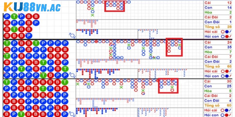 Cách Đọc Cầu Baccarat Chuẩn Xác Và Hiệu Quả Cho Tân Thủ 3 Hướng dẫn cách đọc cầu bệt