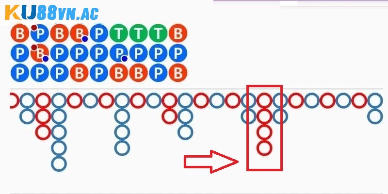 Cách Đọc Cầu Baccarat Chuẩn Xác Và Hiệu Quả Cho Tân Thủ 2 Tìm hiểu cách đọc cầu baccarat